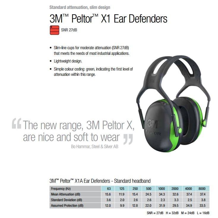 Abafador Peltor X1A
