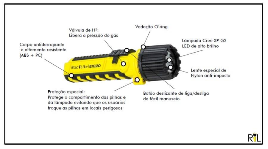 Lanterna LED ATEX – 2 AA    ATEX  (EX)  